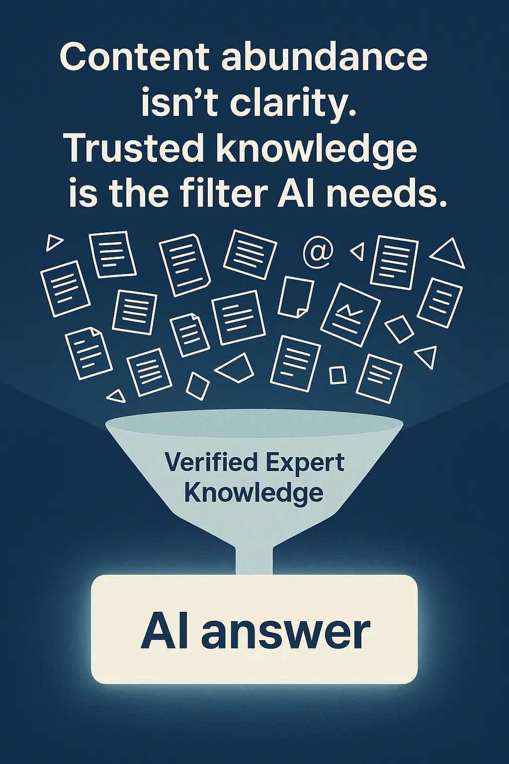Headline: Content abundance isn't clarity. Trusted knowledge is the filter AI needs. IMAGE: multiple document and file icons spill into a funnel marked "Verified Expert Knowledge" that leads to a container marked "AI answer"